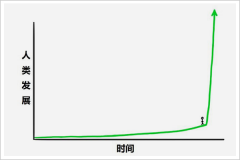 成立正在2D视觉的根本上