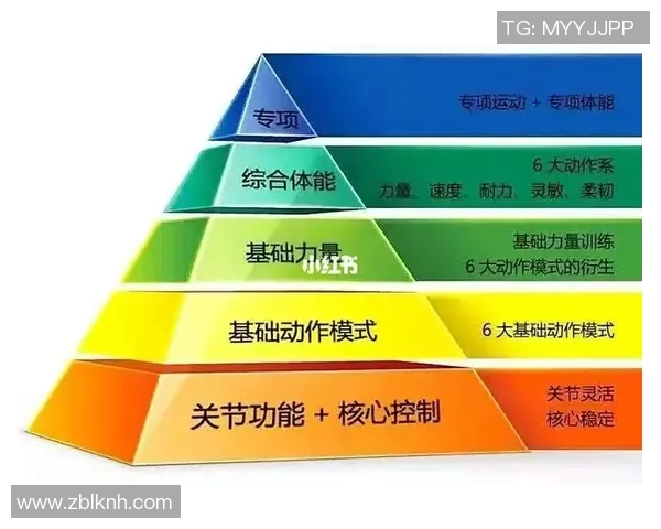 从零基础到高手:全面掌握攀岩技巧与训练方法的实用指南 从零基础到高手:全面掌握攀岩技巧与训练方法的实用指南